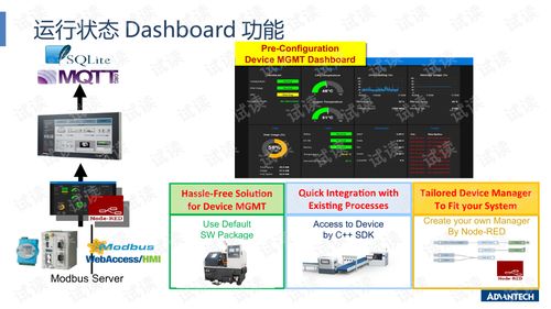 研華邊緣計算HMI可視化產品 2020年第一季度銷售資料包詳解與CSDN資源獲取指南