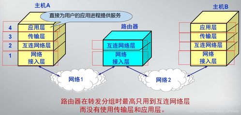 網絡協議與計算機網絡體系結構 從OSI到Java網絡編程
