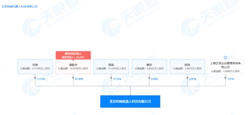 原去哪兒網(wǎng)CEO諶振宇投身機(jī)器人賽道創(chuàng)業(yè)，聚焦計(jì)算機(jī)系統(tǒng)服務(wù)創(chuàng)新